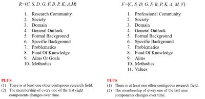 Epistemic fields: science and technology characterization