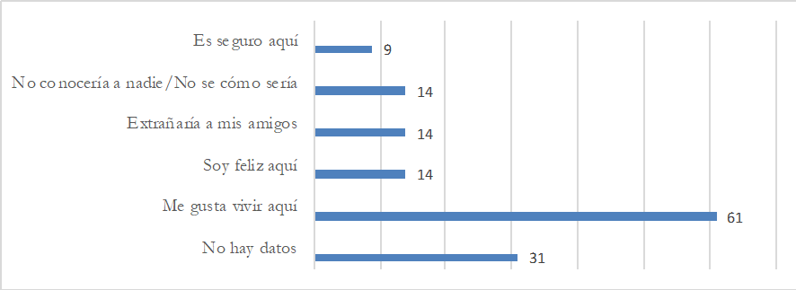 Razones para seguir viviendo aqu