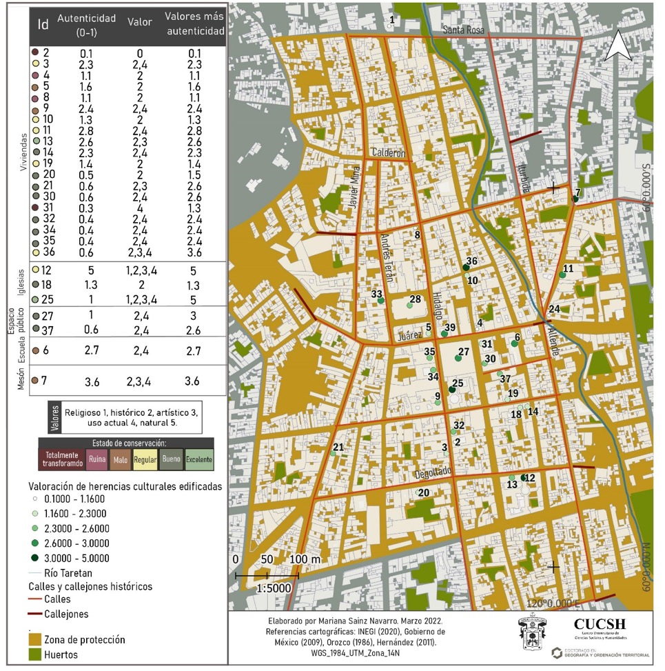 Herencias culturales identificadas en el centro de Atotonilco el Alto, Jalisco, Mxico