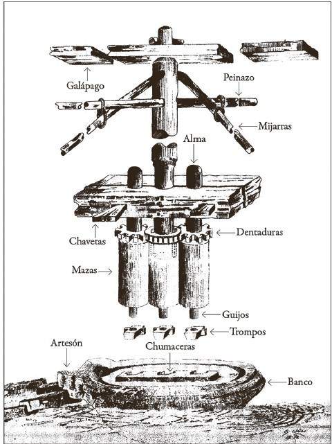 Elementos de un trapiche de madera