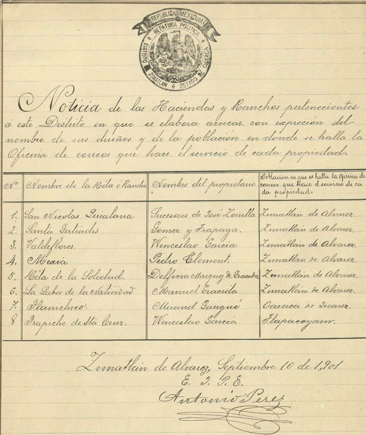 Noticia de haciendas y ranchos pertenecientes al distrito de Zimatln