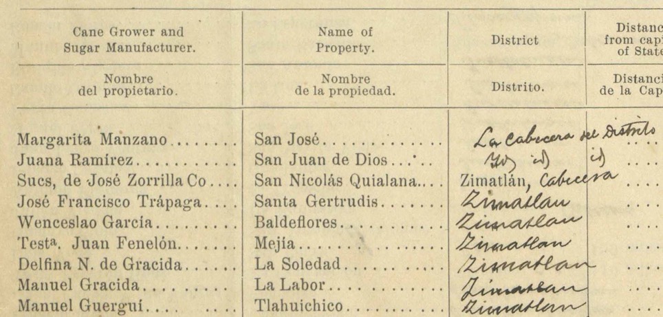 El Hacendado Mexicano solicita lista actualizada del distrito y poblacin de cada propiedad.