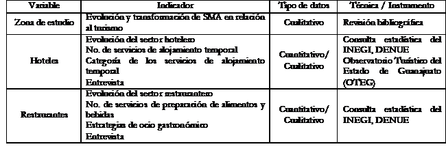 Matriz Metodolgica