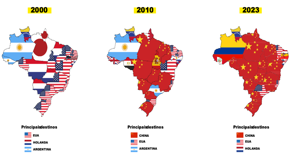 Brasil: Exportaciones - Evolucin de los Principales Destinos 2000-2023