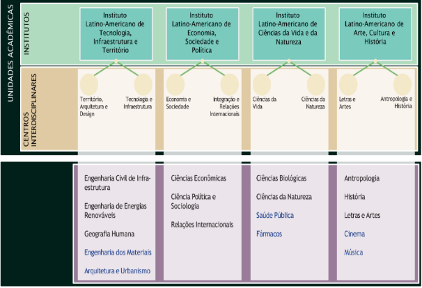 UNILA: Constitucin acadmico-cientfica (Propuesta 2011)