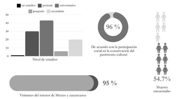 Gr�ficas de principales resultados