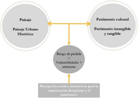 Abordaje te�rico conceptual de la investigaci�n