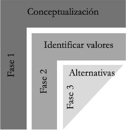 Diagrama de metodolog�a planteada