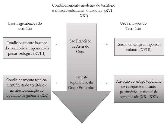 Quadro metodol�gico: Situa��o geogr�fica, topon�mia e usos do territ�rio