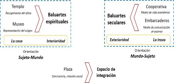 Arquetipo b�sico end�geno  