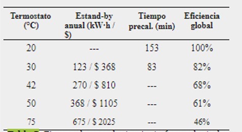 Últimas Noticias - #PUBLICIDAD - ¡MÁS AGUA CALIENTE! 🚿🚿 En  @Hipercalentadores te ofrecemos los Calentadores de Agua Eléctrico de mayor  resistencia y poder, adaptado a tus necesidades. . ➡️ 80 Litros 210$