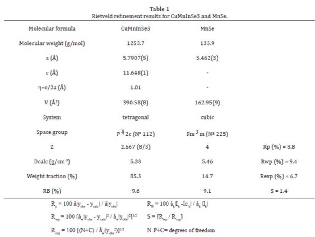 Rietveld refinement results for CuMnInSe3 and MnSe.