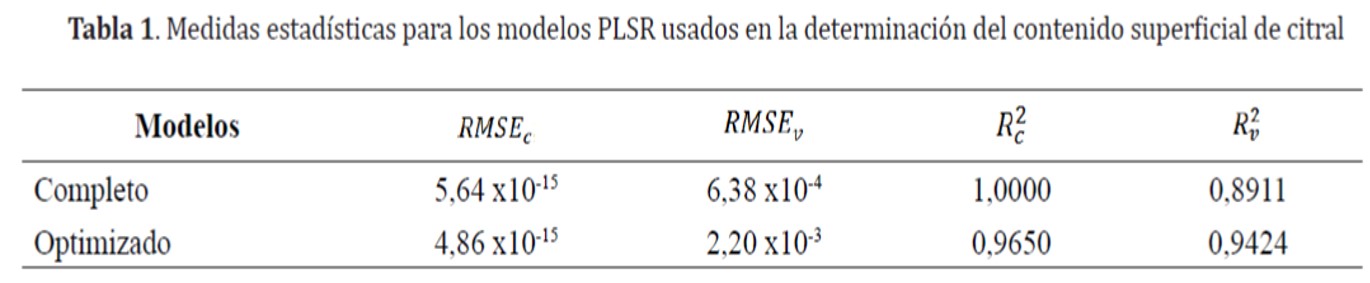 Medidas estad�sticas para los modelos PLSR usados en la determinaci�n del contenido superficial de citral 