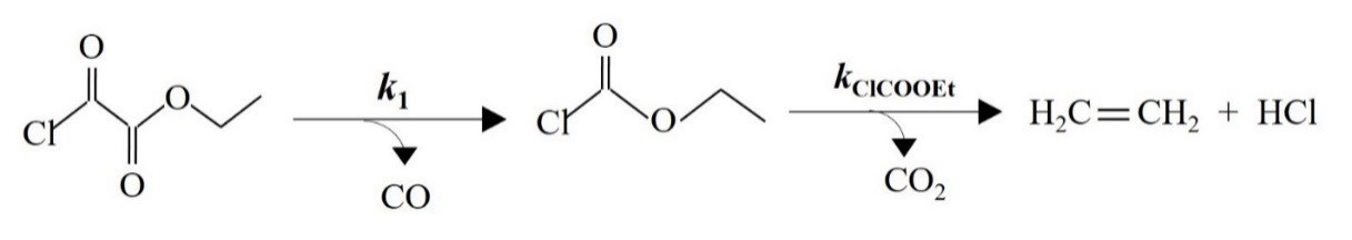 Reacciones identificadas en la pirlisis de clorooxoacetato de etilo