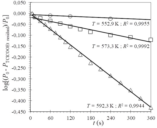 Grfica de orden uno para la termlisis de clorooxoacetato de etilo