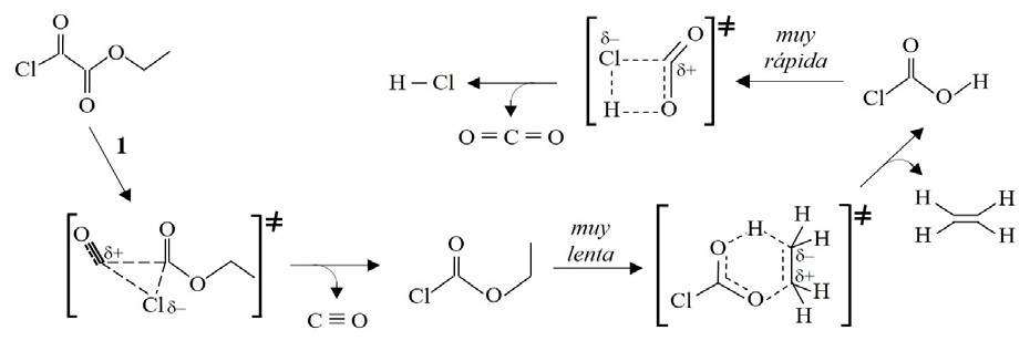 Mecanismo para la descomposicin trmica de clorooxoacetato de etilo