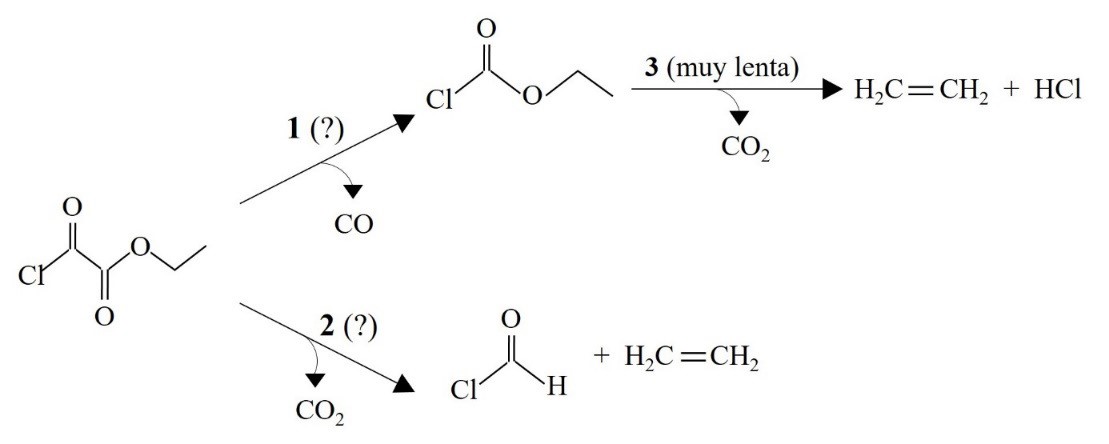 Posibles vas de descomposicin trmica del clorooxoacetato de etilo. 