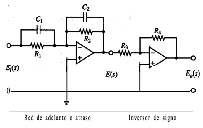 Diseo esquemtico de un controlador de adelanto o atraso con amplificadores operacionales