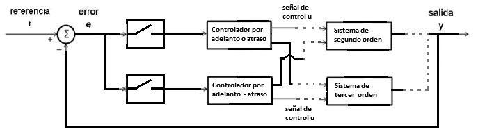 Diagrama de bloques del mdulo de control LCBox