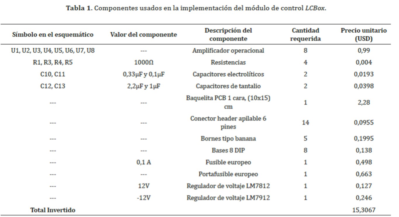 Componentes usados en la implementacin del mdulo de control LCBox. 