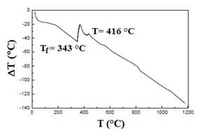 DTA curve for the ternary Ag2SnTe3