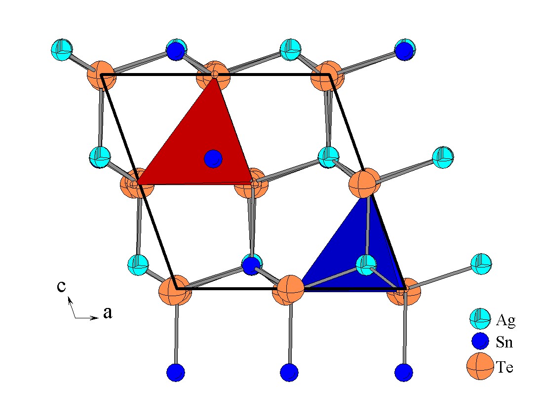 Unit cell diagram for the compound Ag2SnTe3, showing the tetrahedral coordination around the cations 