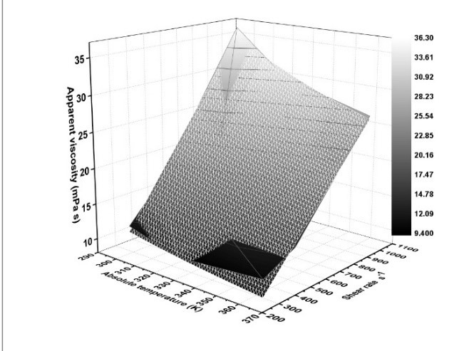 Combined effect shear ratetemperature on the viscosity of whey