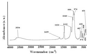 FT-IR spectrum of sodium-nitrate cancrinitetype zeolite.
