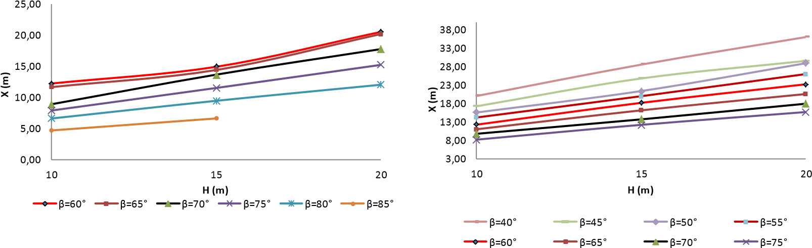 a) Ubicación de la grieta de tracción (X): material 1, b) Ubicación de la grieta de tracción (X): material 2.