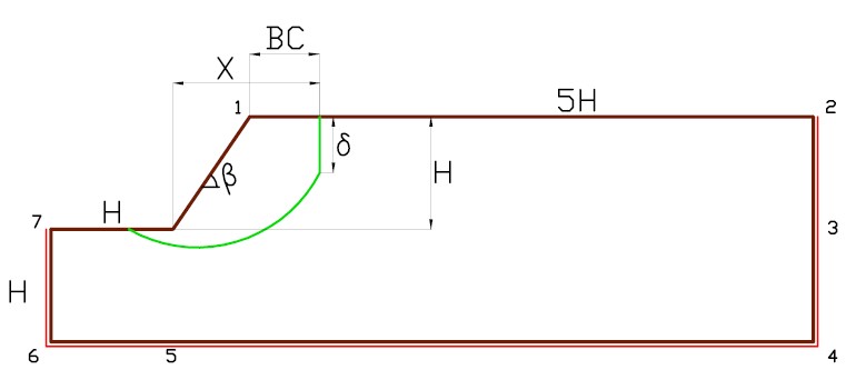 Geometría, condiciones de contorno del talud, profundidad y ubicación de la grieta de tracción.