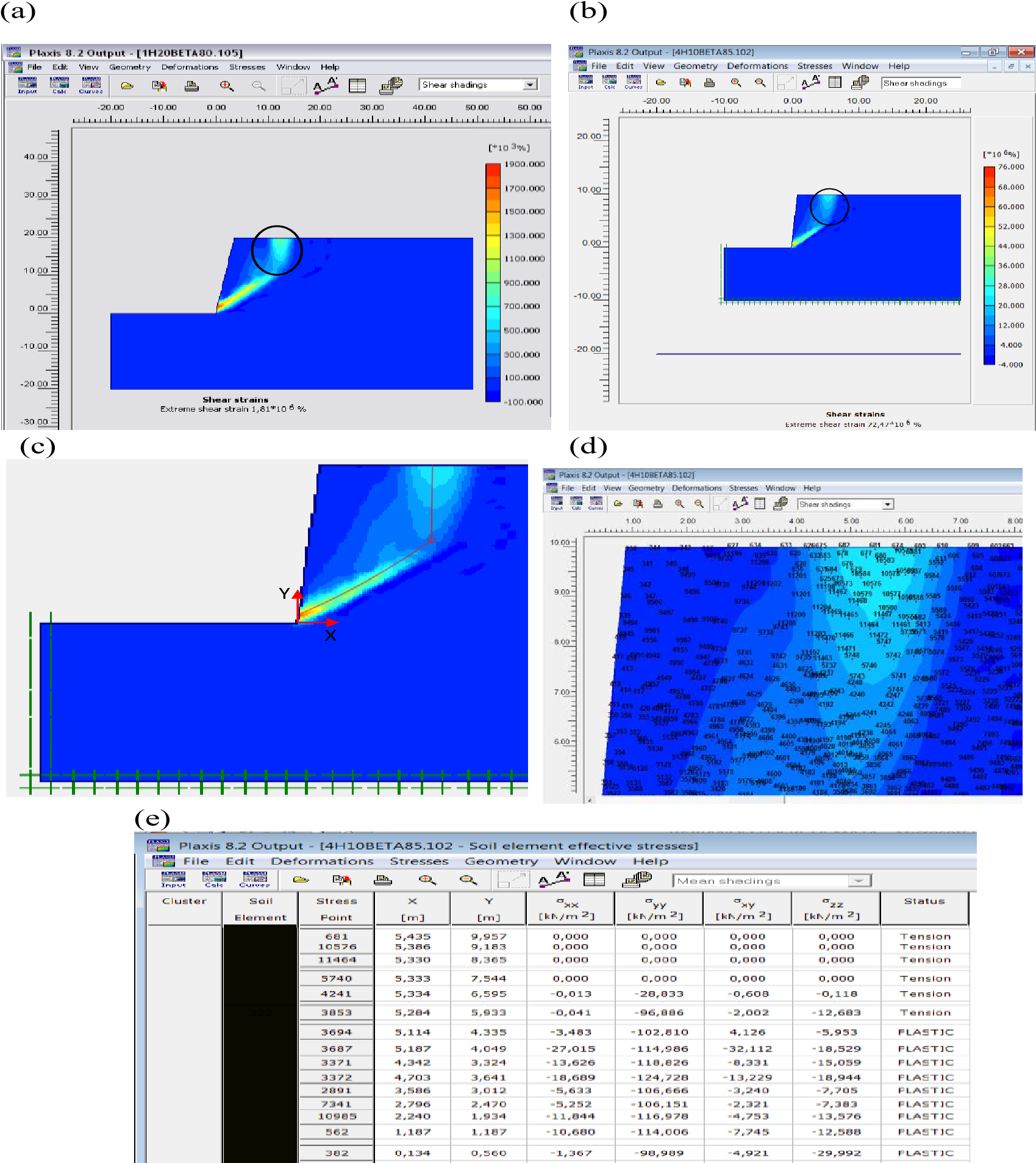a) Deformación por cortante: material 1, presencia de grieta de tracción, b) Deformación por cortante: material 2, presencia de grieta de tracción, c) Bloques que conforman la superficie de rotura con presencia de grieta de tracción: material 2, d) Puntos donde se analizaron los esfuerzos, cresta del talud: material 2, e) Estatus de los esfuerzos a lo largo de la superficie de rotura: material 2.
