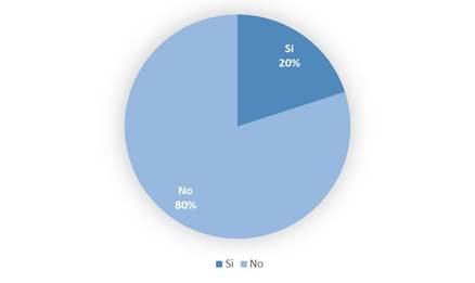 Distribucin porcentual del conocimiento que posee la poblacin entrevistada sobre el concepto de amenaza tecnolgica (n= 25). 