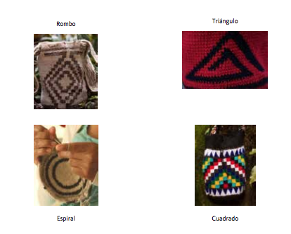  Simbología Nasa aplicada en sus mochilas