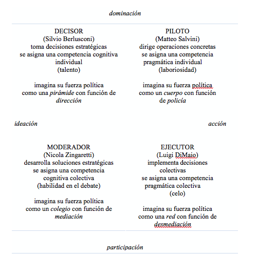 Estilos de liderazgo