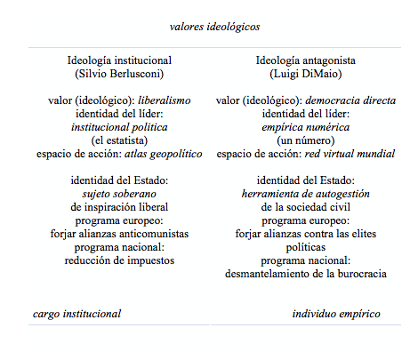 Escenarios y sistemas de valores