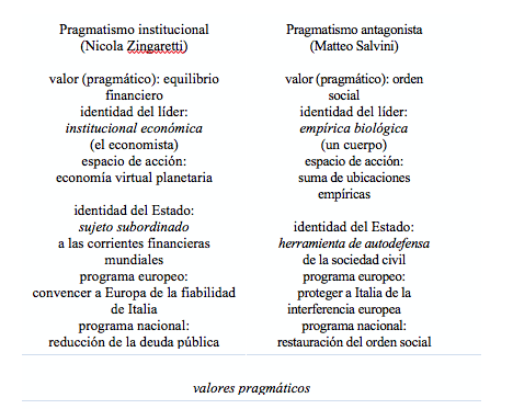 Escenarios y sistemas de valores