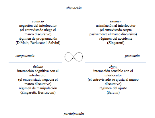 Estilos dialógicos