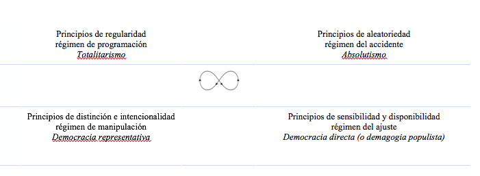 Modelos de gobierno