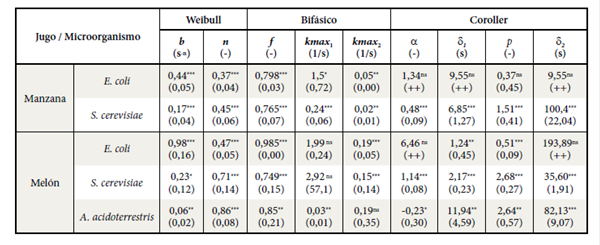 Tabla 1