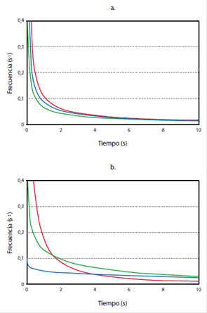 Figura 2