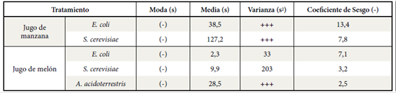 Tabla 2