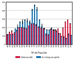 Figura 5.