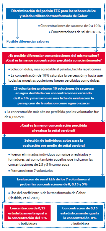 Figura 1.