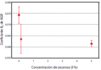 Figura 3.