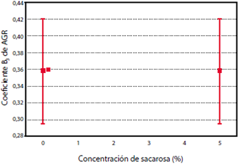 Figura 4.