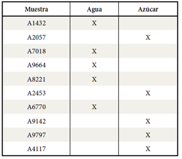 Tabla 1.