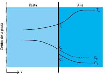 Figura 2.