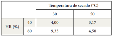 Tabla 1.