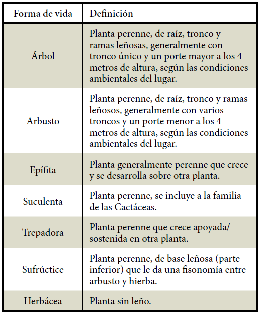 Tabla 1.