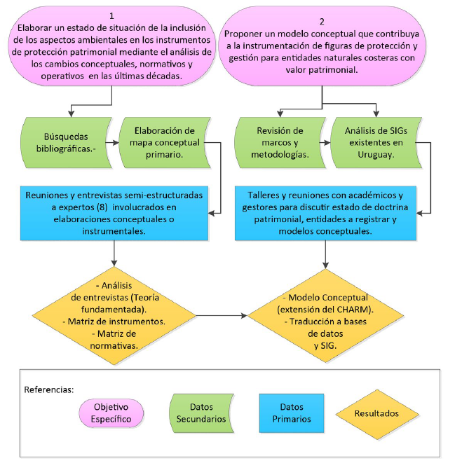 Figura 2.